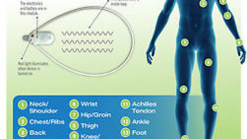 ACTIPATCH la magnetoterapia di nuova generazione