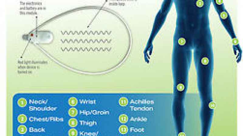 ACTIPATCH la magnetoterapia di nuova generazione